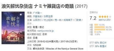 人气最高的av排名,揭秘最受欢迎的影片排行