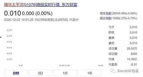 娱乐吃瓜入口小程序是什么,轻松获取娱乐圈最新资讯的小程序